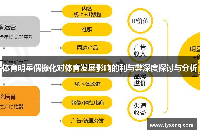 体育明星偶像化对体育发展影响的利与弊深度探讨与分析